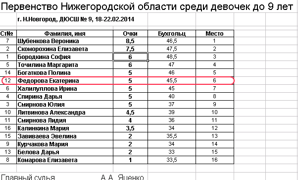 Результаты ДЮСШ-9