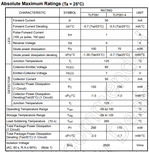 Максимальные параметры оптосборки TLP281-4